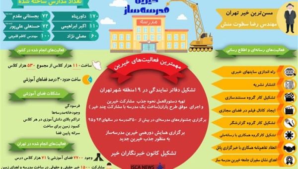 خیرین مدرسه ساز چه کسانی هستند و چه می کنند؟ + اینفوگرافی